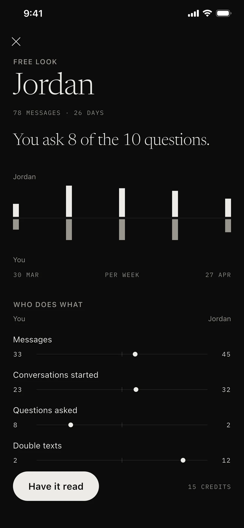 Vermilleon free look for a chat with Jordan: You ask 8 of the 10 questions, with weekly message counts and who does what